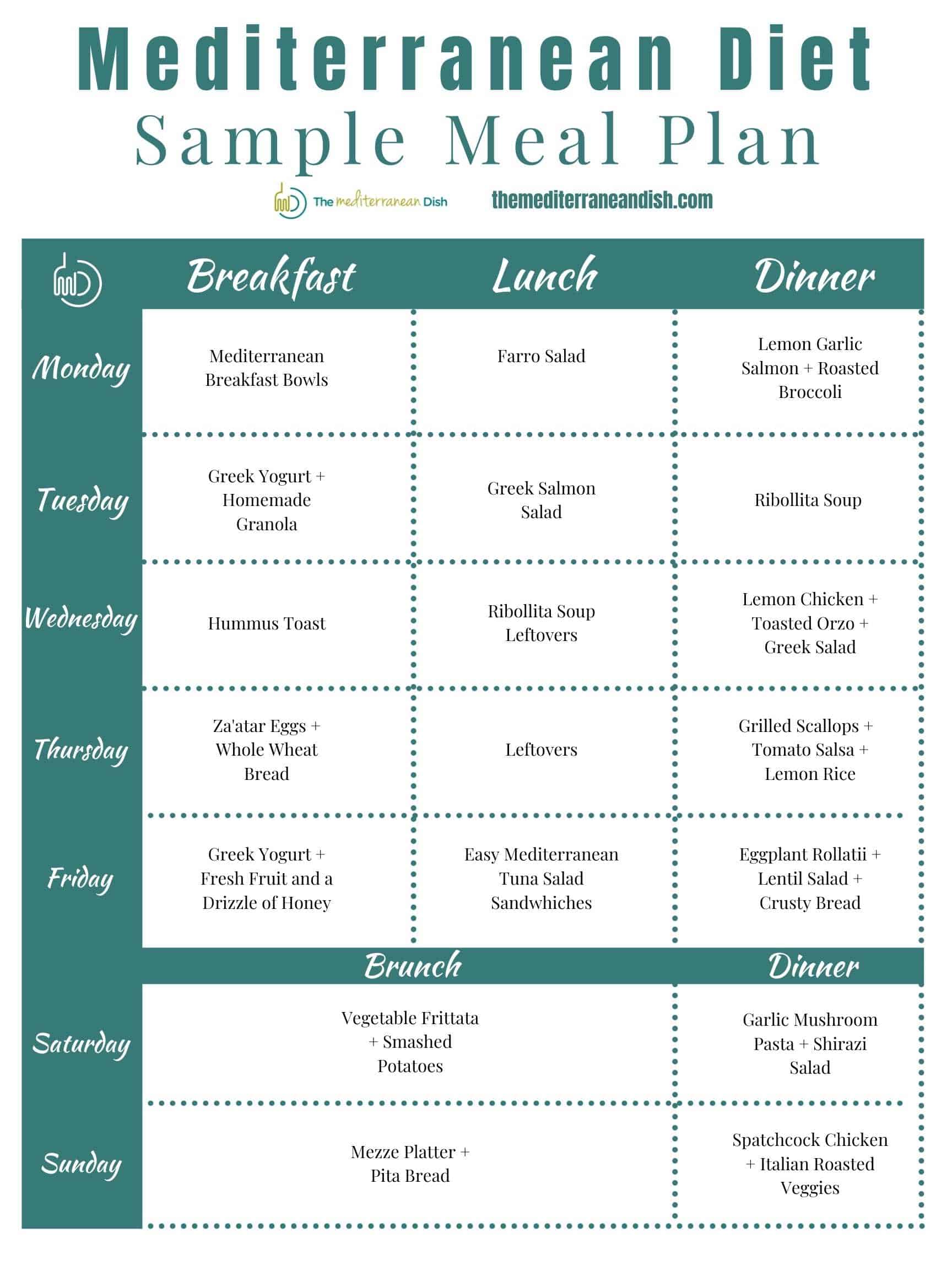 A graphic with a sample meal plan calendar for one week